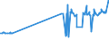 KN 29121900 /Exporte /Einheit = Preise (Euro/Tonne) /Partnerland: Kamerun /Meldeland: Eur27_2020 /29121900:Aldehyde, Acyclisch, Ohne Andere Sauerstoff-funktionen (Ausg. Methanal [formaldehyd] und Ethanal [acetaldehyd])