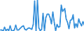 KN 29121990 /Exporte /Einheit = Preise (Euro/Tonne) /Partnerland: Italien /Meldeland: Europäische Union /29121990:Aldehyde, Acyclisch, Ohne Andere Sauerstoff-funktionen (Ausg. Methanal [formaldehyd], Ethanal [acetaldehyd] und Butanal [butyraldehyd, Normales Isomer])