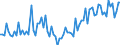 KN 29121990 /Exporte /Einheit = Preise (Euro/Tonne) /Partnerland: Ver.koenigreich /Meldeland: Europäische Union /29121990:Aldehyde, Acyclisch, Ohne Andere Sauerstoff-funktionen (Ausg. Methanal [formaldehyd], Ethanal [acetaldehyd] und Butanal [butyraldehyd, Normales Isomer])