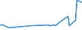 CN 29121990 /Exports /Unit = Prices (Euro/ton) /Partner: Lithuania /Reporter: European Union /29121990:Acyclic Aldehydes, Without Other Oxygen Function (Excl. Methanal [formaldehyde], Ethanal [acetaldehyde] and Butanal [butyraldehyde, Normal Isomer])