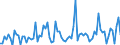 CN 29121990 /Exports /Unit = Prices (Euro/ton) /Partner: Russia /Reporter: European Union /29121990:Acyclic Aldehydes, Without Other Oxygen Function (Excl. Methanal [formaldehyde], Ethanal [acetaldehyde] and Butanal [butyraldehyde, Normal Isomer])