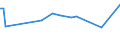 CN 29121990 /Exports /Unit = Prices (Euro/ton) /Partner: Congo /Reporter: European Union /29121990:Acyclic Aldehydes, Without Other Oxygen Function (Excl. Methanal [formaldehyde], Ethanal [acetaldehyde] and Butanal [butyraldehyde, Normal Isomer])