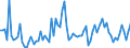 CN 29121990 /Exports /Unit = Prices (Euro/ton) /Partner: Usa /Reporter: European Union /29121990:Acyclic Aldehydes, Without Other Oxygen Function (Excl. Methanal [formaldehyde], Ethanal [acetaldehyde] and Butanal [butyraldehyde, Normal Isomer])