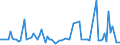 CN 29121990 /Exports /Unit = Prices (Euro/ton) /Partner: Iran /Reporter: European Union /29121990:Acyclic Aldehydes, Without Other Oxygen Function (Excl. Methanal [formaldehyde], Ethanal [acetaldehyde] and Butanal [butyraldehyde, Normal Isomer])