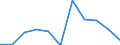 CN 29122100 /Exports /Unit = Prices (Euro/ton) /Partner: Belgium/Luxembourg /Reporter: Eur27 /29122100:Benzaldehyde