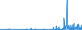 CN 29122100 /Exports /Unit = Prices (Euro/ton) /Partner: Netherlands /Reporter: Eur27_2020 /29122100:Benzaldehyde