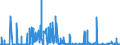 CN 29122100 /Exports /Unit = Prices (Euro/ton) /Partner: Germany /Reporter: Eur27_2020 /29122100:Benzaldehyde