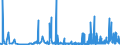 CN 29122100 /Exports /Unit = Prices (Euro/ton) /Partner: Italy /Reporter: Eur27_2020 /29122100:Benzaldehyde