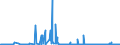 CN 29122100 /Exports /Unit = Prices (Euro/ton) /Partner: United Kingdom /Reporter: Eur27_2020 /29122100:Benzaldehyde