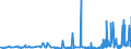 CN 29122100 /Exports /Unit = Prices (Euro/ton) /Partner: Denmark /Reporter: Eur27_2020 /29122100:Benzaldehyde