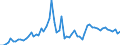 CN 29122100 /Exports /Unit = Prices (Euro/ton) /Partner: United Kingdom(Excluding Northern Ireland) /Reporter: Eur27_2020 /29122100:Benzaldehyde