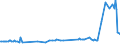 CN 29122100 /Exports /Unit = Prices (Euro/ton) /Partner: Luxembourg /Reporter: Eur27_2020 /29122100:Benzaldehyde