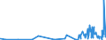 CN 29122100 /Exports /Unit = Prices (Euro/ton) /Partner: Norway /Reporter: Eur27_2020 /29122100:Benzaldehyde