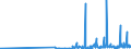 CN 29122100 /Exports /Unit = Prices (Euro/ton) /Partner: Sweden /Reporter: Eur27_2020 /29122100:Benzaldehyde