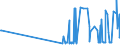 CN 29122100 /Exports /Unit = Prices (Euro/ton) /Partner: Estonia /Reporter: Eur27_2020 /29122100:Benzaldehyde