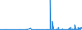 CN 29122100 /Exports /Unit = Prices (Euro/ton) /Partner: Latvia /Reporter: Eur27_2020 /29122100:Benzaldehyde