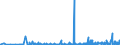 CN 29122100 /Exports /Unit = Prices (Euro/ton) /Partner: Poland /Reporter: Eur27_2020 /29122100:Benzaldehyde