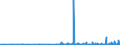 CN 29122100 /Exports /Unit = Prices (Euro/ton) /Partner: Hungary /Reporter: Eur27_2020 /29122100:Benzaldehyde