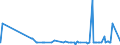 CN 29122100 /Exports /Unit = Prices (Euro/ton) /Partner: Russia /Reporter: Eur27_2020 /29122100:Benzaldehyde