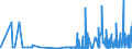 CN 29122100 /Exports /Unit = Prices (Euro/ton) /Partner: Slovenia /Reporter: Eur27_2020 /29122100:Benzaldehyde