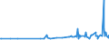 CN 29122100 /Exports /Unit = Prices (Euro/ton) /Partner: Serbia /Reporter: Eur27_2020 /29122100:Benzaldehyde