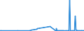 CN 29122100 /Exports /Unit = Prices (Euro/ton) /Partner: Morocco /Reporter: Eur27_2020 /29122100:Benzaldehyde