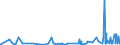 CN 29122100 /Exports /Unit = Prices (Euro/ton) /Partner: Tunisia /Reporter: Eur27_2020 /29122100:Benzaldehyde