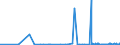 CN 29122100 /Exports /Unit = Prices (Euro/ton) /Partner: Egypt /Reporter: Eur27_2020 /29122100:Benzaldehyde