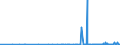 CN 29122100 /Exports /Unit = Prices (Euro/ton) /Partner: South Africa /Reporter: Eur27_2020 /29122100:Benzaldehyde