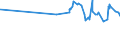 CN 29122100 /Exports /Unit = Prices (Euro/ton) /Partner: Guatemala /Reporter: Eur27_2020 /29122100:Benzaldehyde