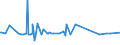 CN 29122100 /Exports /Unit = Prices (Euro/ton) /Partner: Trinidad /Reporter: European Union /29122100:Benzaldehyde