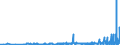 KN 29122900 /Exporte /Einheit = Preise (Euro/Tonne) /Partnerland: Lettland /Meldeland: Eur27_2020 /29122900:Aldehyde, Cyclisch, Ohne Andere Sauerstoff-funktionen (Ausg. Benzaldehyd)