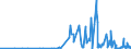 KN 29122900 /Exporte /Einheit = Preise (Euro/Tonne) /Partnerland: Litauen /Meldeland: Eur27_2020 /29122900:Aldehyde, Cyclisch, Ohne Andere Sauerstoff-funktionen (Ausg. Benzaldehyd)