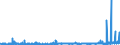 KN 29122900 /Exporte /Einheit = Preise (Euro/Tonne) /Partnerland: Mexiko /Meldeland: Eur27_2020 /29122900:Aldehyde, Cyclisch, Ohne Andere Sauerstoff-funktionen (Ausg. Benzaldehyd)