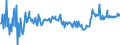 KN 29123000 /Exporte /Einheit = Preise (Euro/Tonne) /Partnerland: Ver.koenigreich /Meldeland: Europäische Union /29123000:Aldehydalkohole