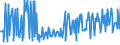 CN 29123000 /Exports /Unit = Prices (Euro/ton) /Partner: Belgium /Reporter: European Union /29123000:Aldehyde-alcohols