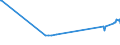 CN 29123000 /Exports /Unit = Prices (Euro/ton) /Partner: Slovakia /Reporter: European Union /29123000:Aldehyde-alcohols