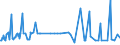 CN 29123000 /Exports /Unit = Prices (Euro/ton) /Partner: Ukraine /Reporter: European Union /29123000:Aldehyde-alcohols