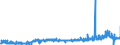 CN 29124100 /Exports /Unit = Prices (Euro/ton) /Partner: Italy /Reporter: Eur27_2020 /29124100:Vanillin `4-hydroxy-3-methoxybenzaldehyde`