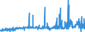 CN 29124100 /Exports /Unit = Prices (Euro/ton) /Partner: Spain /Reporter: Eur27_2020 /29124100:Vanillin `4-hydroxy-3-methoxybenzaldehyde`
