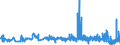 CN 29124100 /Exports /Unit = Prices (Euro/ton) /Partner: Estonia /Reporter: Eur27_2020 /29124100:Vanillin `4-hydroxy-3-methoxybenzaldehyde`