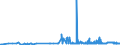 CN 29124100 /Exports /Unit = Prices (Euro/ton) /Partner: Czech Rep. /Reporter: Eur27_2020 /29124100:Vanillin `4-hydroxy-3-methoxybenzaldehyde`