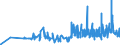 CN 29124100 /Exports /Unit = Prices (Euro/ton) /Partner: Slovakia /Reporter: Eur27_2020 /29124100:Vanillin `4-hydroxy-3-methoxybenzaldehyde`