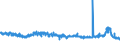 CN 29124200 /Exports /Unit = Prices (Euro/ton) /Partner: France /Reporter: Eur27_2020 /29124200:Ethylvanillin `3-ethoxy-4-hydroxybenzaldehyde`