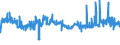 CN 29124200 /Exports /Unit = Prices (Euro/ton) /Partner: Netherlands /Reporter: Eur27_2020 /29124200:Ethylvanillin `3-ethoxy-4-hydroxybenzaldehyde`