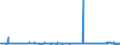 CN 29124200 /Exports /Unit = Prices (Euro/ton) /Partner: Germany /Reporter: Eur27_2020 /29124200:Ethylvanillin `3-ethoxy-4-hydroxybenzaldehyde`