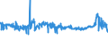 CN 29124200 /Exports /Unit = Prices (Euro/ton) /Partner: Italy /Reporter: Eur27_2020 /29124200:Ethylvanillin `3-ethoxy-4-hydroxybenzaldehyde`