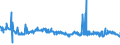 CN 29124200 /Exports /Unit = Prices (Euro/ton) /Partner: United Kingdom /Reporter: Eur27_2020 /29124200:Ethylvanillin `3-ethoxy-4-hydroxybenzaldehyde`