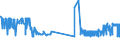 CN 29124200 /Exports /Unit = Prices (Euro/ton) /Partner: Ireland /Reporter: Eur27_2020 /29124200:Ethylvanillin `3-ethoxy-4-hydroxybenzaldehyde`