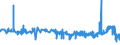 CN 29124200 /Exports /Unit = Prices (Euro/ton) /Partner: Spain /Reporter: Eur27_2020 /29124200:Ethylvanillin `3-ethoxy-4-hydroxybenzaldehyde`